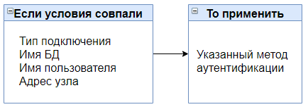 pg_hba - если-то